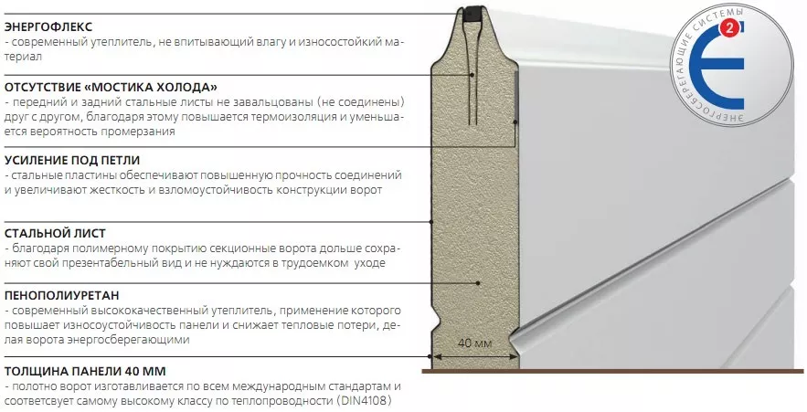 Конструкция сэндвич-панели в Липецке Конструкция сэндвич-панели